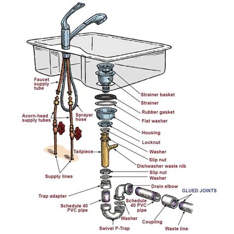 How To Replace Kitchen Sink Drain Pipe – Kitchen Info