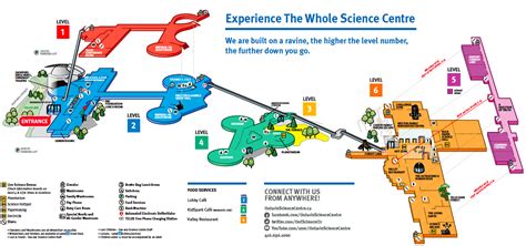 Science Facility Map