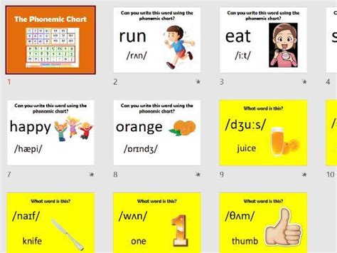 Using the Phonemic Chart Quiz PPT | Teaching Resources