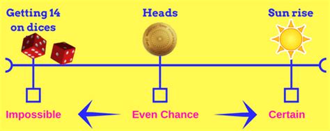 Probability Concepts with Examples - BankExamsToday