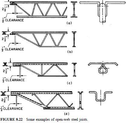 FIGURE 8.22 Some examples of open-web steel joists | Metal building designs, Roof truss design ...