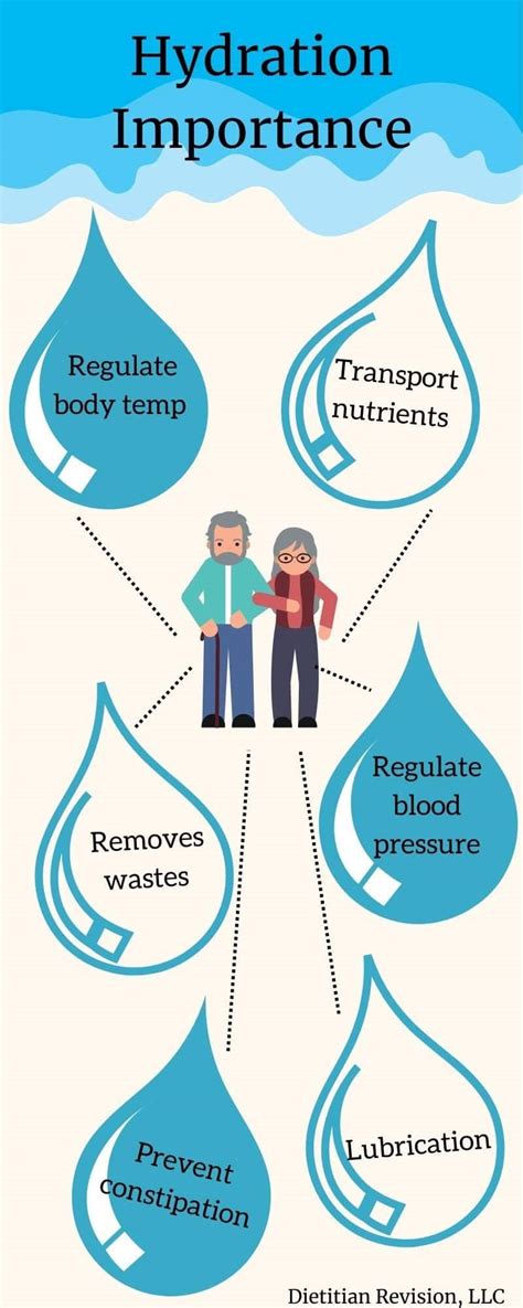 Importance of Hydration in the Elderly - Dietitian Revision