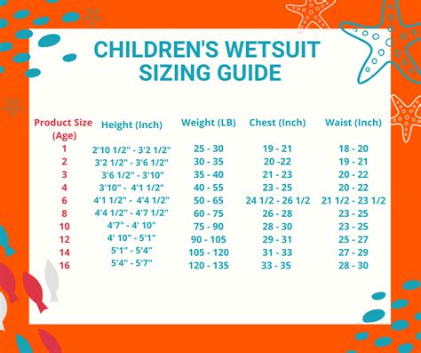 Childrens Wetsuit Sizing Guide - Kids - Wetsuit Centre