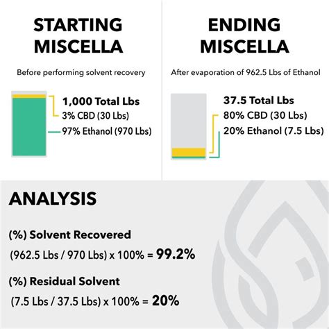 The Basic Scientific Principles of Solvent Extraction | Aptia Engineering