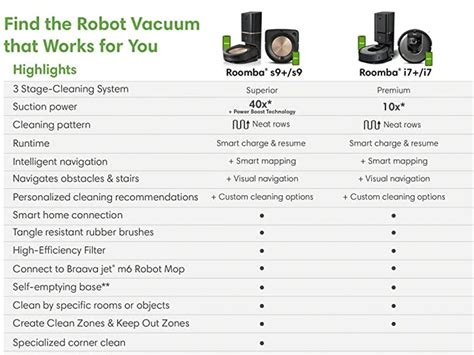 Irobot Comparison Quality | www.pinnaxis.com