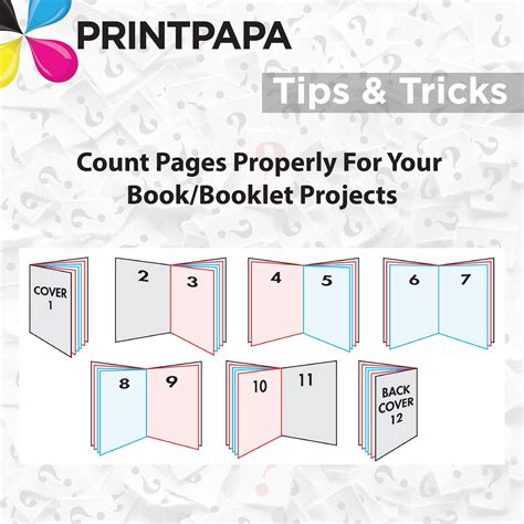 Count Pages Properly For Your Book/Booklet Projects | Booklet template ...