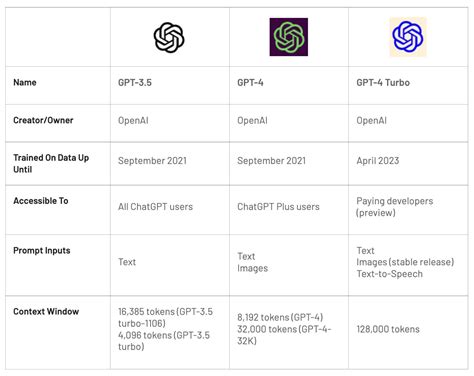 Gpt 4 Vs Gpt Turbo - Image to u