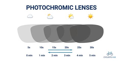 Polarized or Photochromic Sunglasses for Cycling: Yes or No?