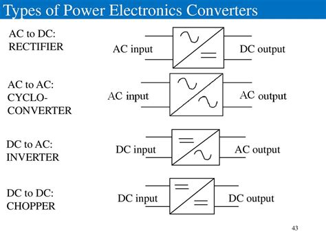 INTRODUCTION POWER ELECTRONICS. - ppt download