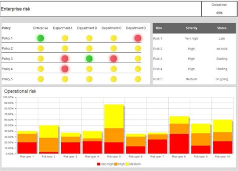 Risk management dashboard example 2 | Drupal