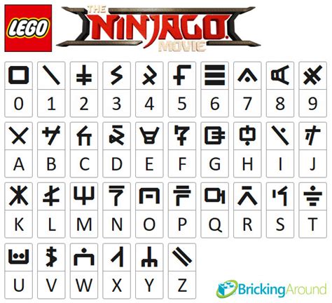 The Ninjago Movie Alphabet | Bricking Around