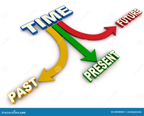 Time past present future stock illustration. Image of words - 44848065