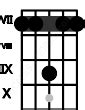 Dmaj9 Guitar Chord | D major ninth | 6 Guitar Charts