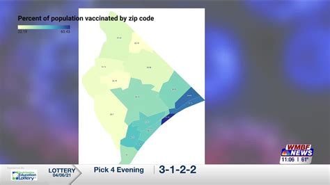 DHEC data reveals three Horry County zip codes with over 50% of residents vaccinated