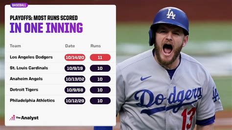 You Can Put It on the Board: The Highest-Scoring Performances in Major ...