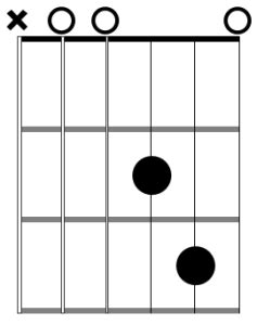 Dsus2 chord diagram – FINGERSTYLE GUITAR LESSONS