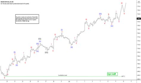 Asx 200 Historical Chart : Times They Are A Changing Mason Stevens / This page includes full ...