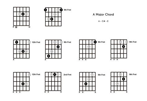 A Chord on the Guitar (A Major) - 10 Ways to Play (and Some Tips/Theory)