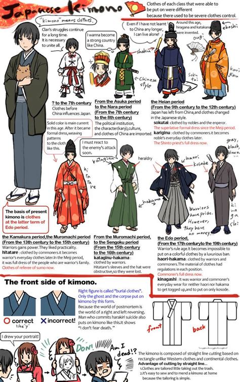 The BASIC evolution of male clothing. -- Japan, Japanese clothes ...