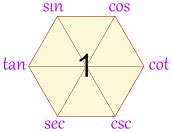 Trigonometry Formula Hexagon - Math Is Fun