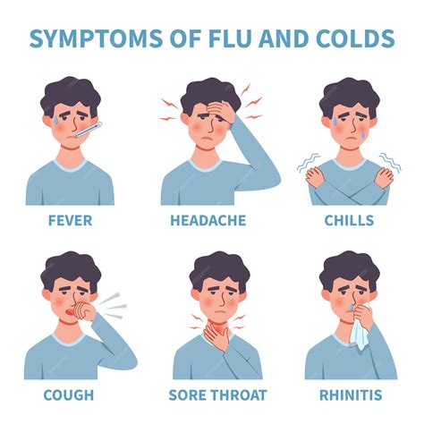 Flu Symptoms 2025 Vomiting - Dredi Vinnie
