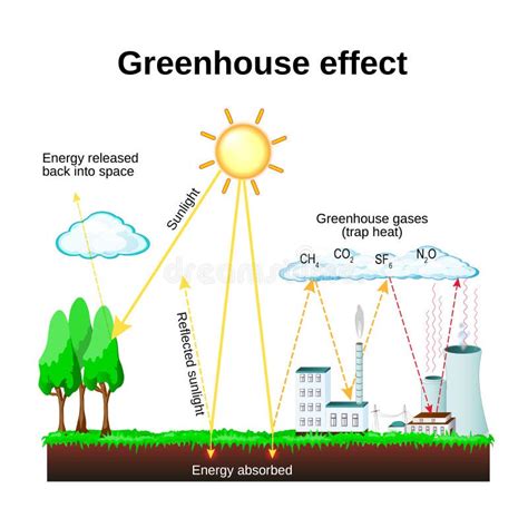 Industrial Greenhouse Stock Illustrations – 3,209 Industrial Greenhouse Stock Illustrations ...