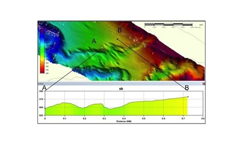 Integrated Mapping of Seabed Features | Hydro International