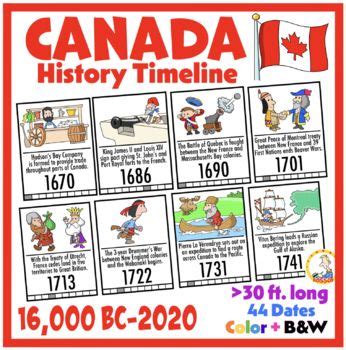 Canadian History Timeline Posters | Canadian history, Battle of quebec, Canada history