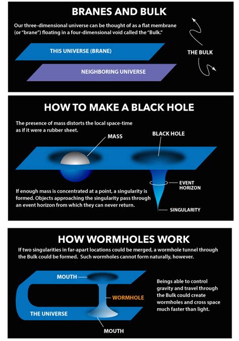 interstellar - Is Gargantua a black hole or a wormhole? - Movies & TV Stack Exchange