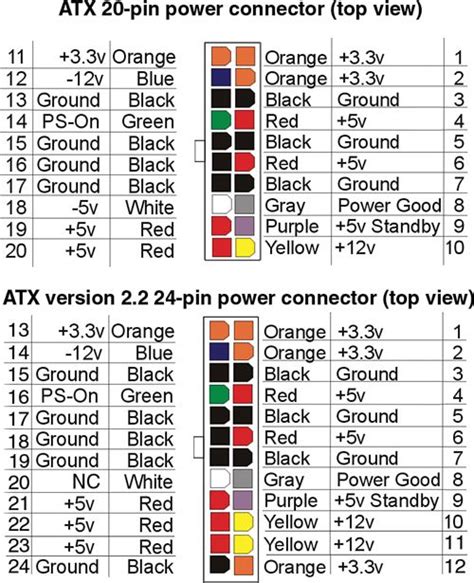 ATX power supply pinout | Computer power supplies, Electronic schematics, Electronics basics