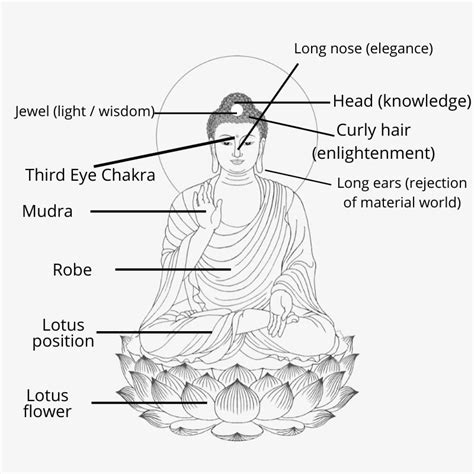 Meditation Buddha Statues - Our Guide