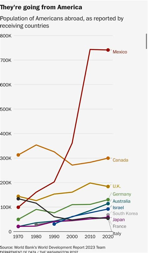 Simon Kuestenmacher on Twitter: "The American diaspora 🇺🇸🌎: Here ...