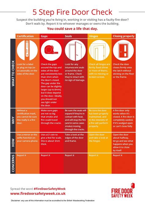 Fire Door Safety Week 2020 - SFR Recruitment Solutions