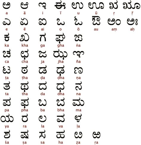 OUR KARNATAKA: KANNADA FONT