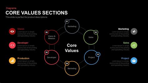 Core Values PowerPoint Template and Keynote Slide