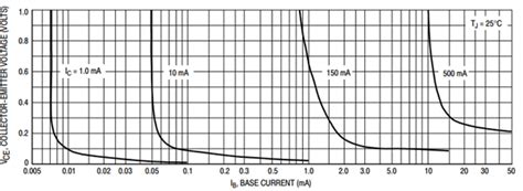 Simple Curve Tracer Circuit: Tracing the Curve for Resistor, Diode and Transistor