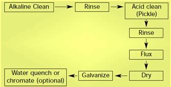 Metallurgical aspects of steel galvanization – IspatGuru