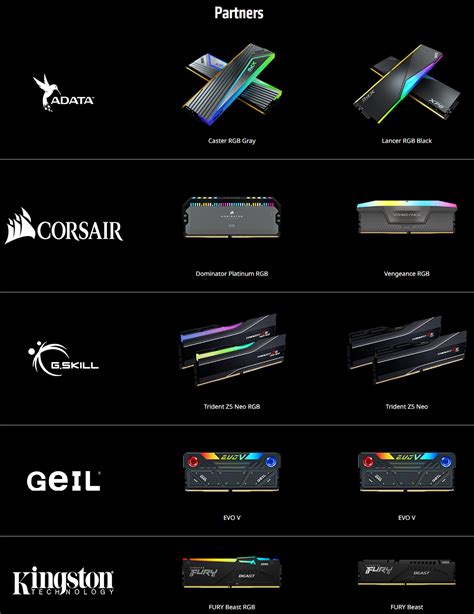 The Ultimate AMD AM5 Motherboard Guide | Page 2 of 27 | eTeknix