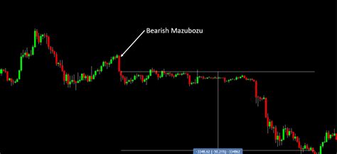 What Is The Marubozu Candlestick? - Bitcoinik