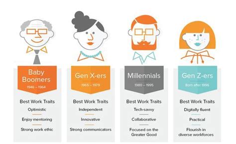 Hiring for the Generations (Boomers, X, Y, and Z)