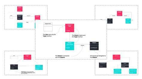 Design Patterns: Structural Patterns of Design Classes and Objects | by ...