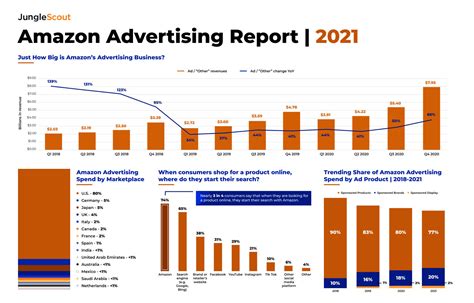 Amazon Annual Report 2024 - Reine Charlena