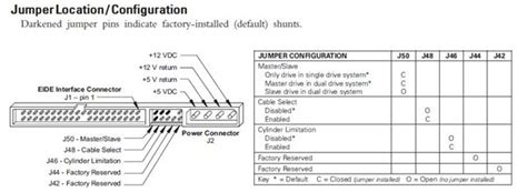 SOLVED: What are the jumper settings for Maxtor N256 hard - Fixya