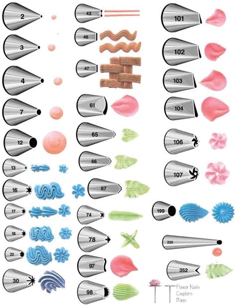 Cake Decorating Tip Chart. | Wilton decoración de pasteles, Tortas sin horno, Recetas de glaseados