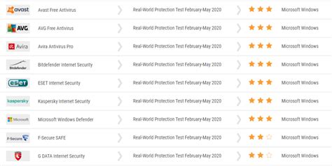 Antivirus vs Windows defender: Which one should you use