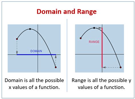 FUNCTIONS - Mind Map