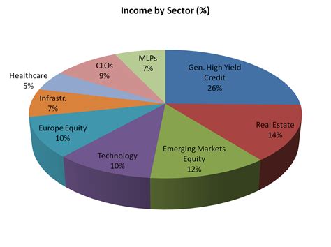 Mutating The Hybrid Dividend Income Portfolio: Stocks Out, CEFs In ...