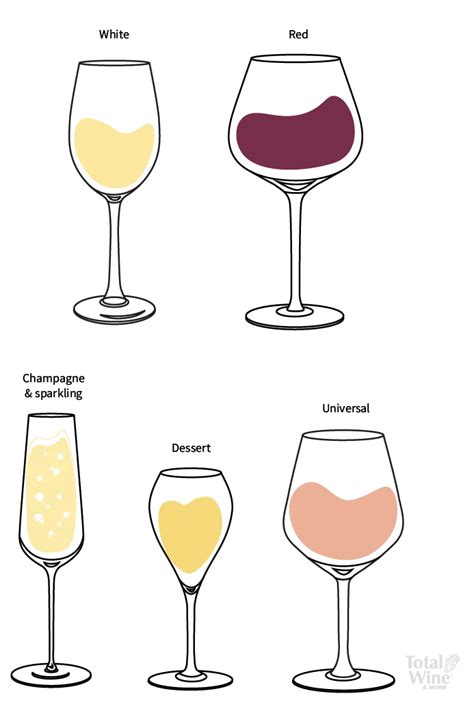 Image shows five different kinds of wine glasses: white wine glass, red wine glass, sparkling ...