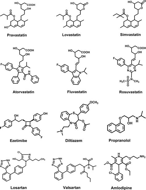 Competitors that have been used in evaluation of the specificity of... | Download Scientific Diagram