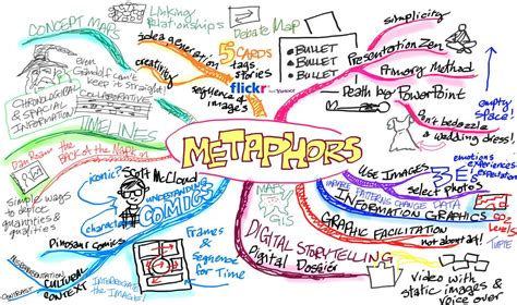 Metaphor Mindmap | Peter Durand | Flickr